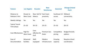 QFM Shipping USA TO Pakistan