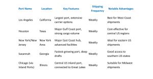 QFM Shipping USA TO Pakistan