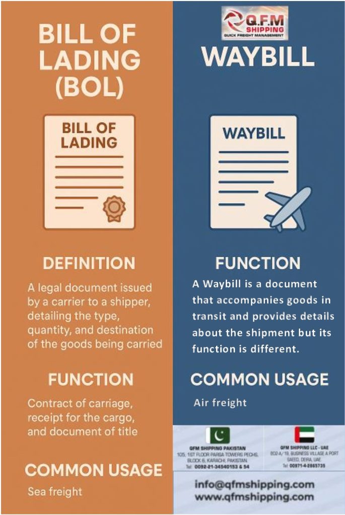 Difference in BOL & Way Bill