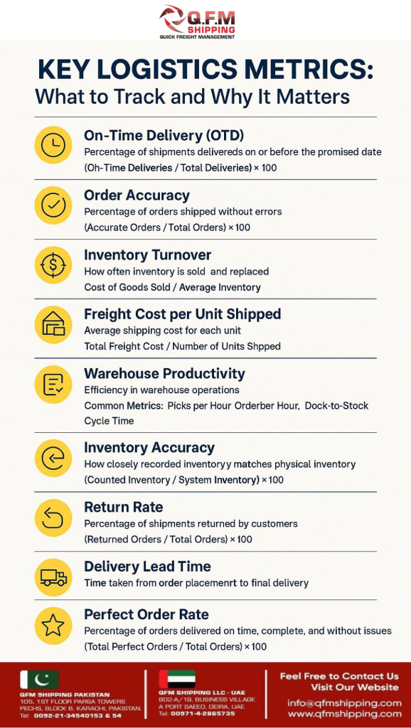 Logistics Metrics