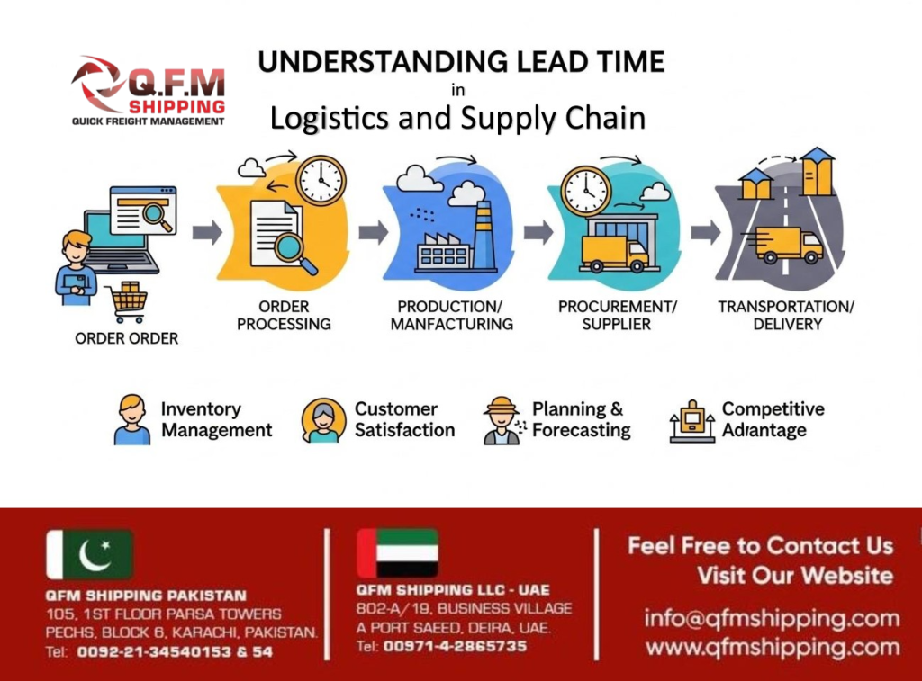Lead Time in Logistics