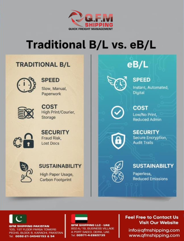 Differences Traditional B/L vs e/BL