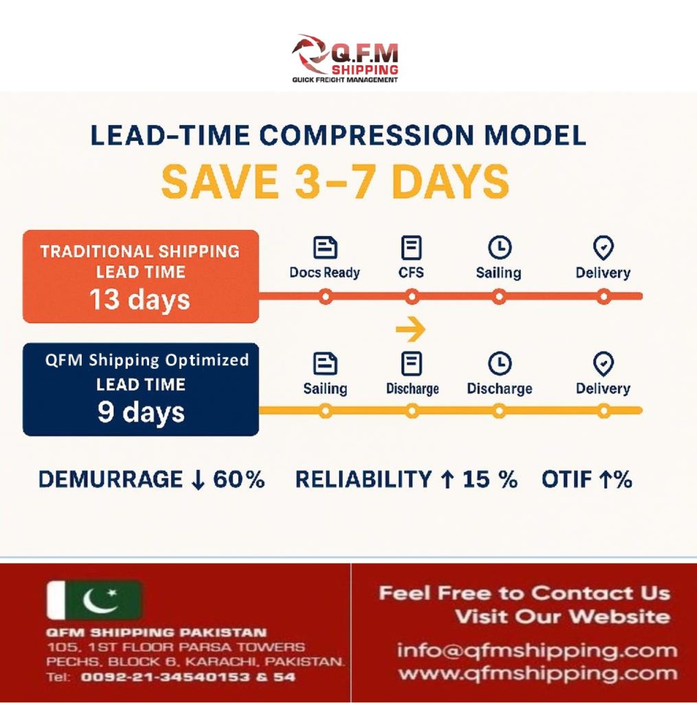 Lead-Time Compression & D&D Analytics