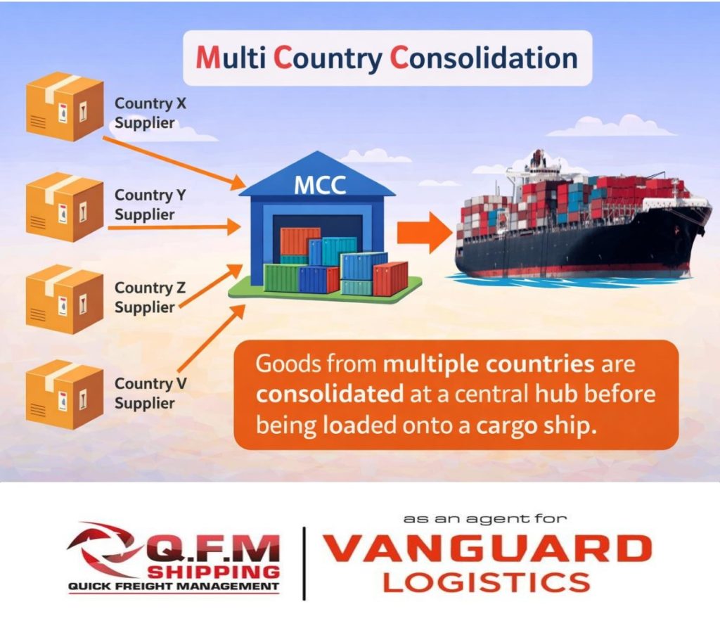 Multi-Country Consolidation