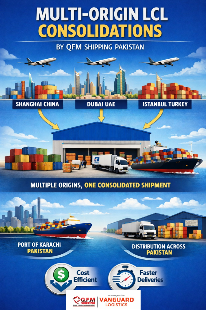 Multi-Origin LCL Consolidations