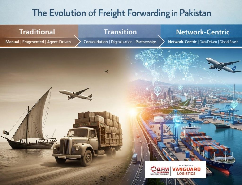 The Evolution of Freight Forwarding