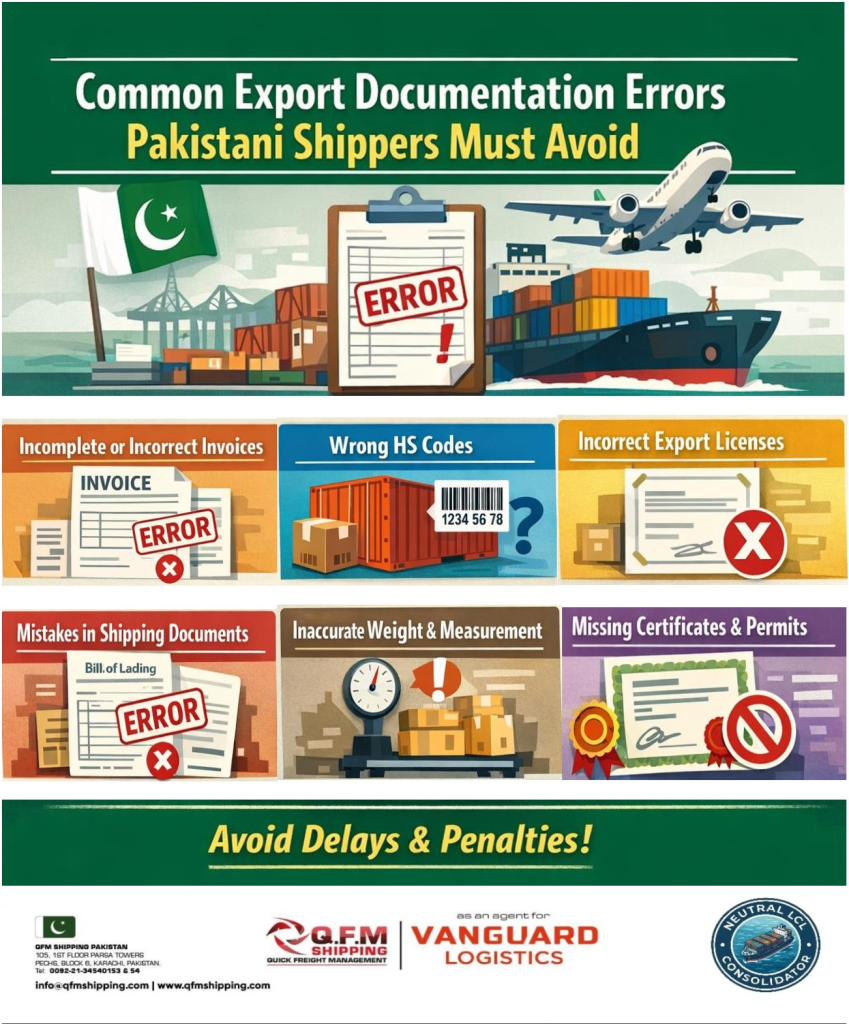 Export Documentation Errors