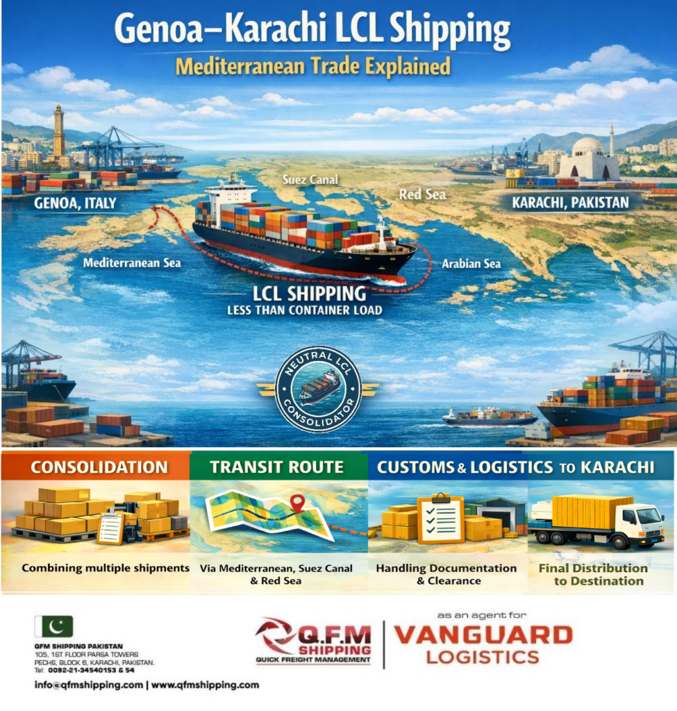 Genoa–Karachi LCL Shipping Mediterranean Trade Explained QFM Shipping