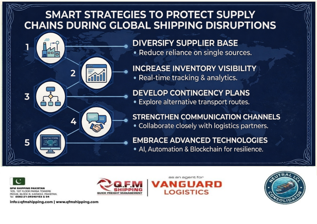 Supply Chain Disruption