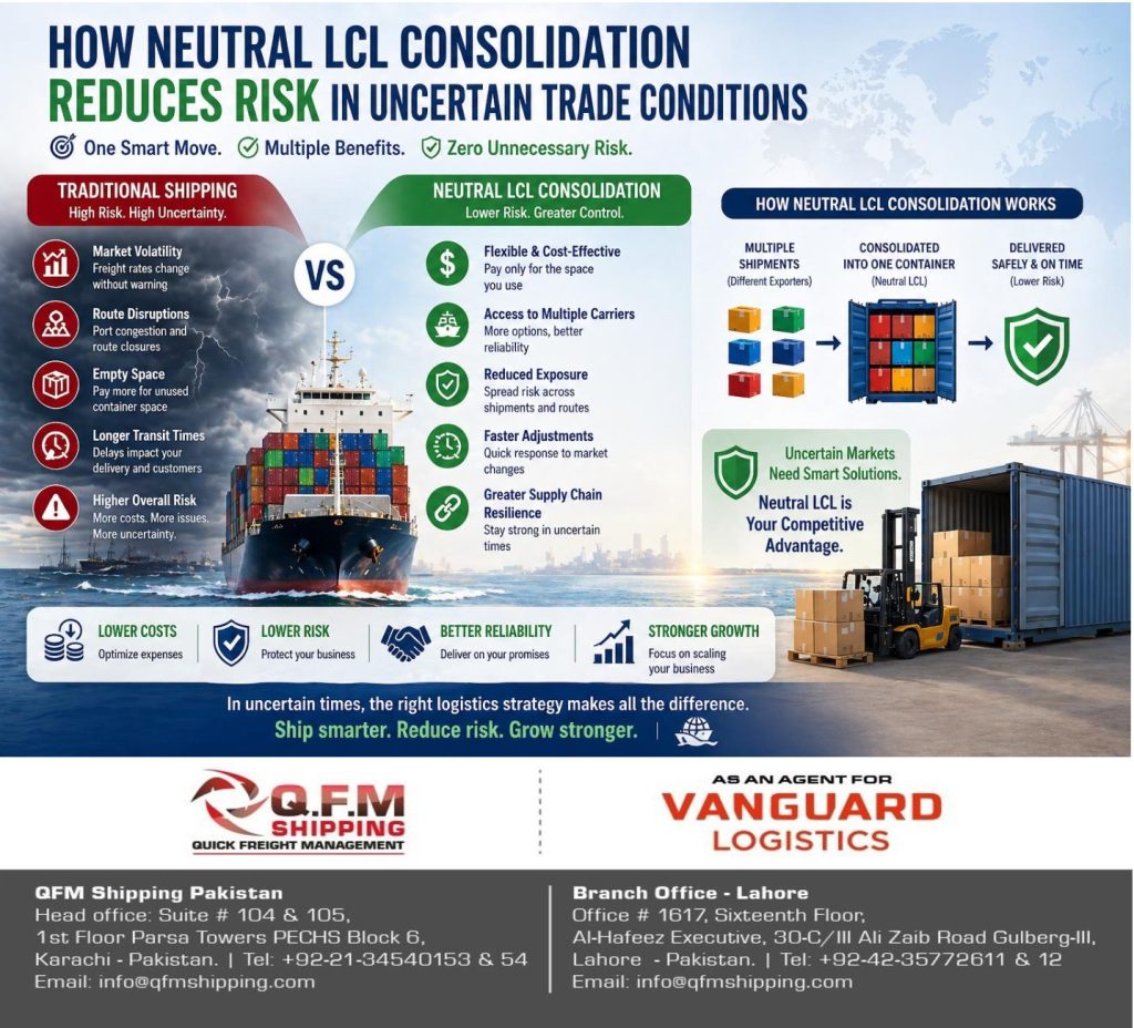 Neutral LCL Consolidation