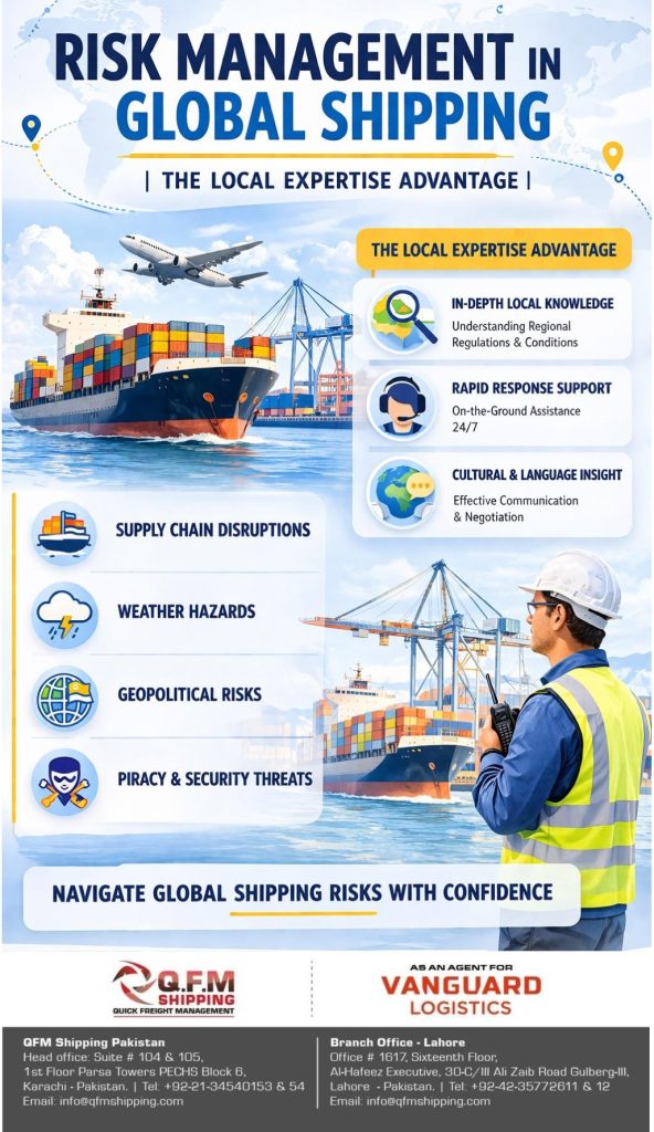 Risk Management in Global Shipping