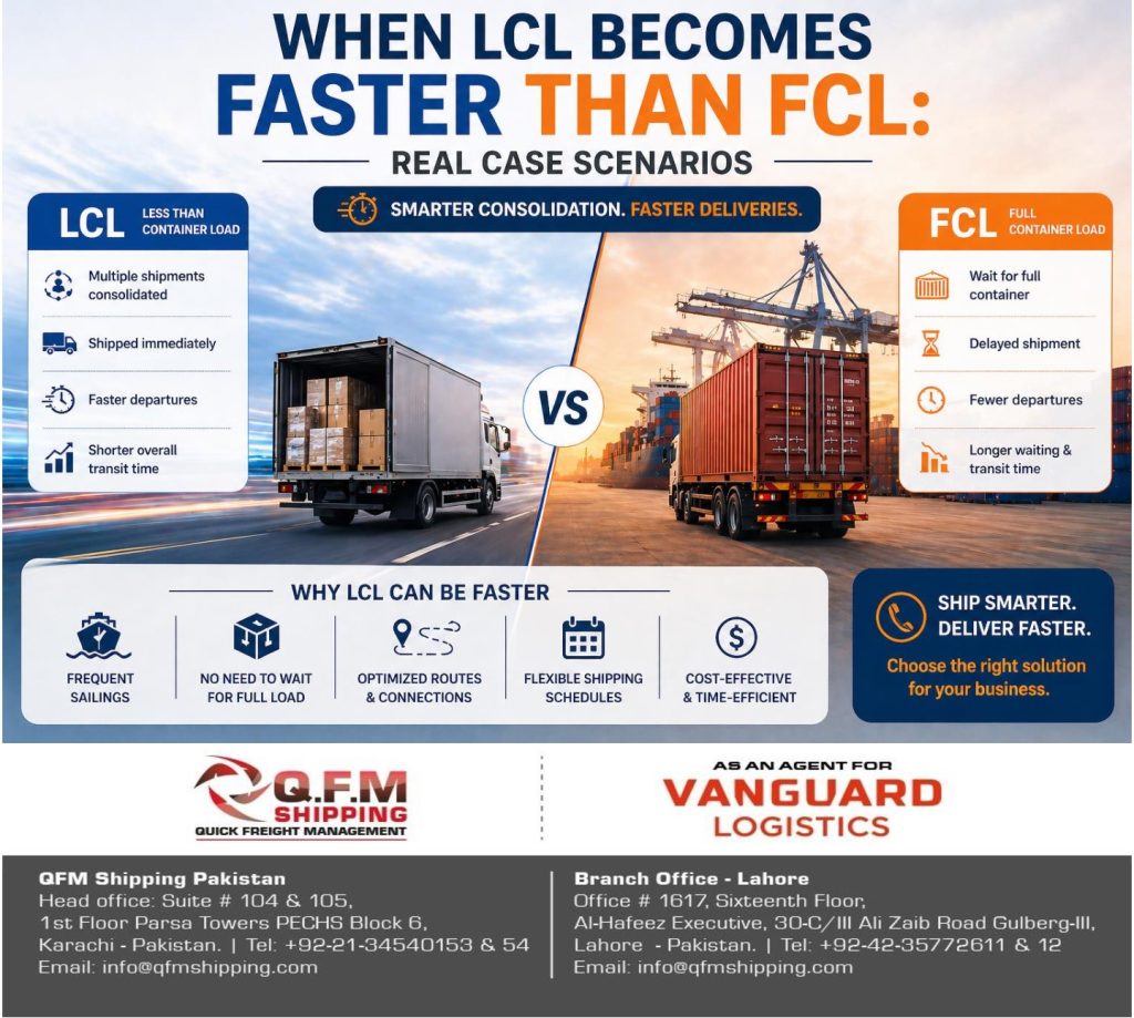 LCL vs FCL shipping speed