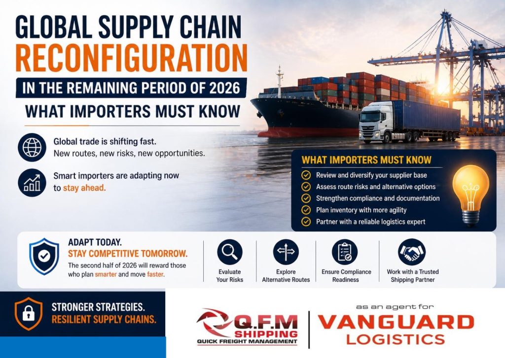 Global supply chain reconfiguration