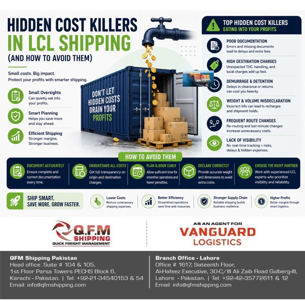 Hidden costs in LCL shipping