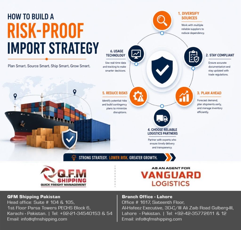 Risk-proof import strategy