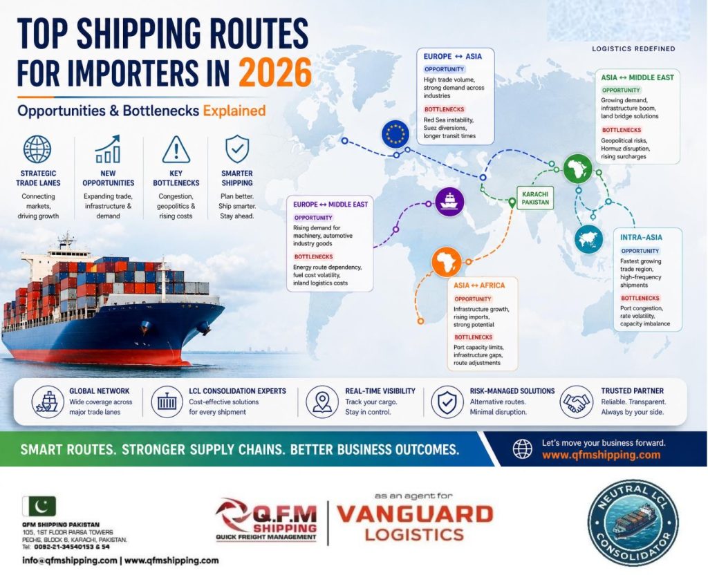 Top Shipping Routes for Importers in 2026